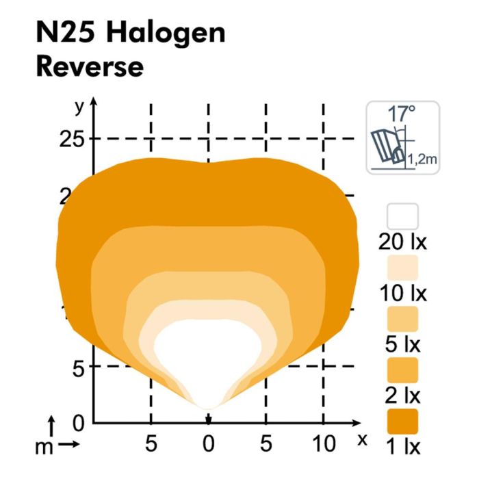 Фара Nordic Lights N25 Halogen D R