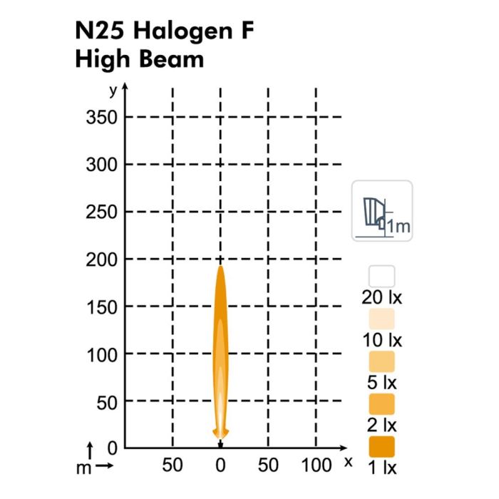 Фара Nordic Lights N25 Halogen F0°