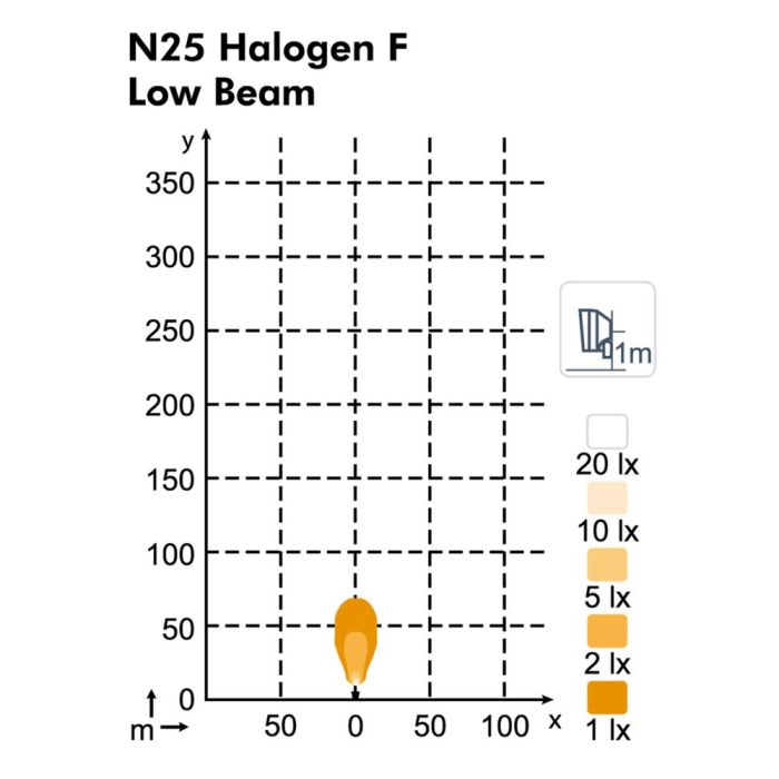 Фара Nordic Lights N25 Halogen F0°