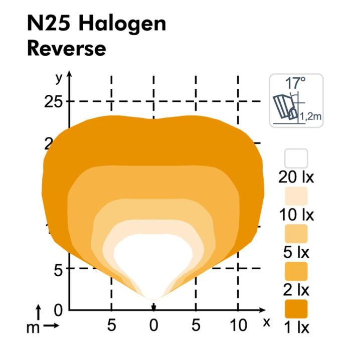 Фара Nordic Lights N25 Halogen R