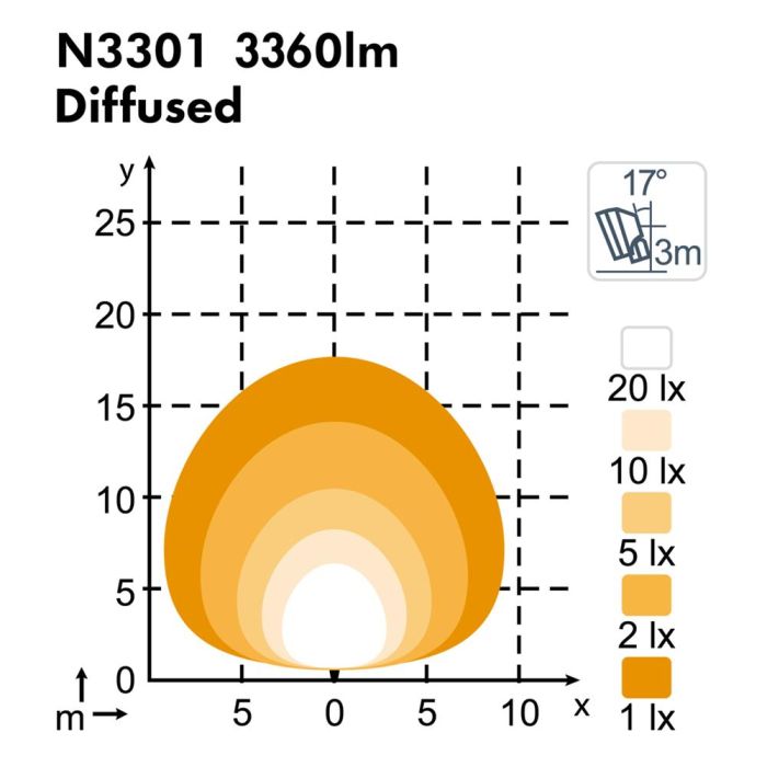 Фара Nordic Lights Sato N3301