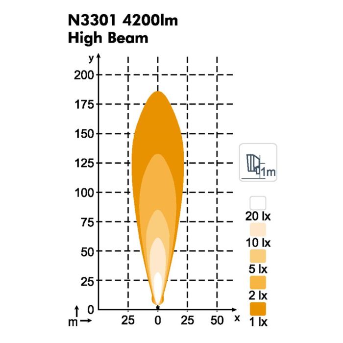 Фара Nordic Lights Sato N3301