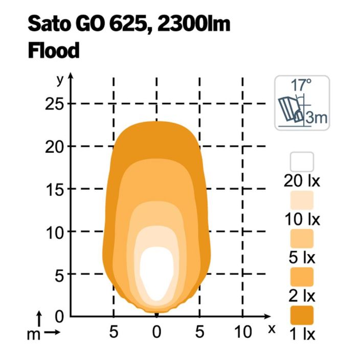 Фара Nordic Lights Sato Go 625