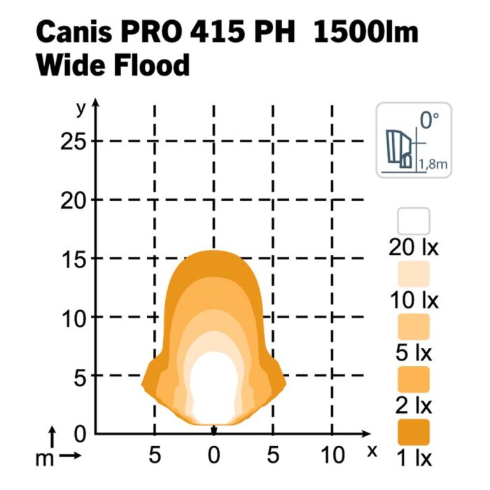 Фара Nordic Lights Canis Pro 415 PH безбликовая оптика Phenom