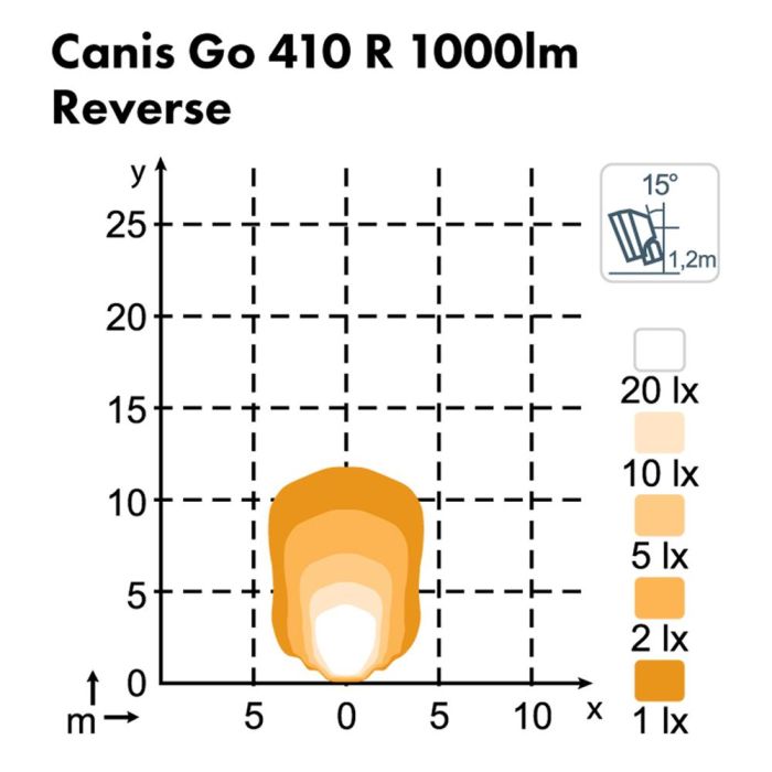 Фара Nordic Lights Canis Go 410 Reverse LED