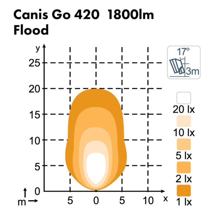 Фара Nordic Lights Canis Go 420