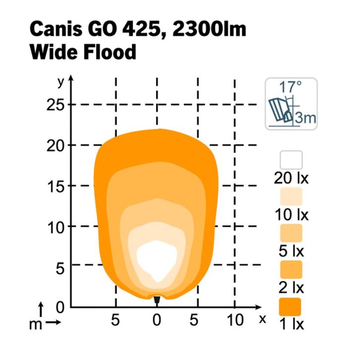 Фара Nordic Lights Canis Go 425