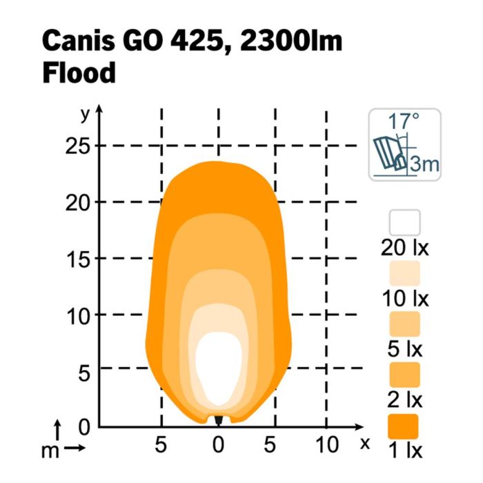 Фара Nordic Lights Canis Go 425