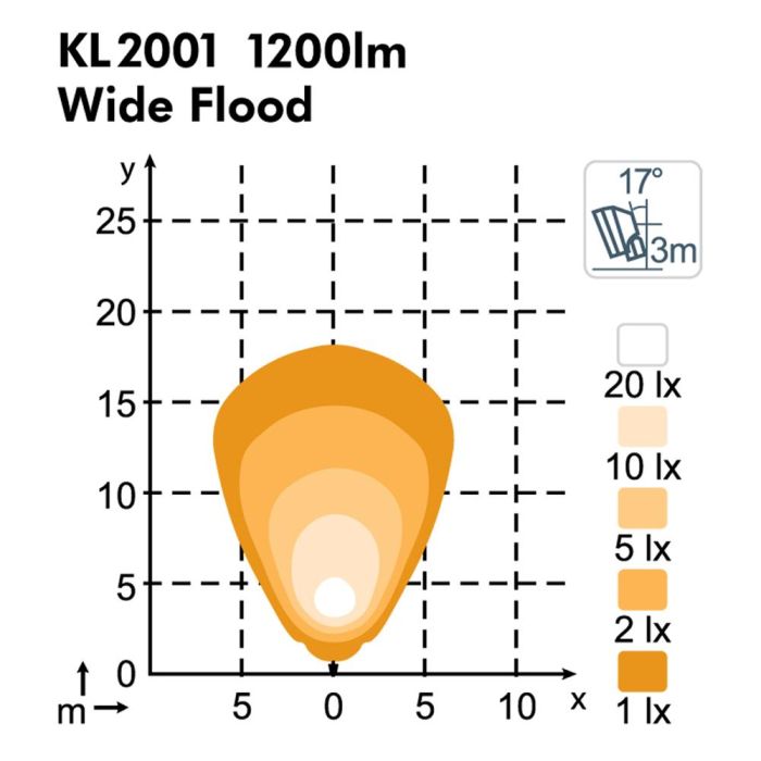 Фара Nordic Lights KL2001 LED