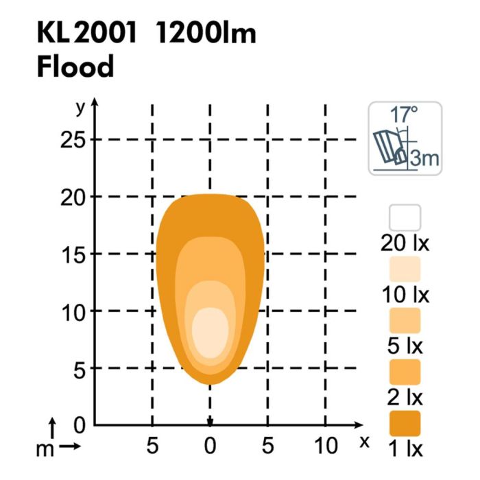 Фара Nordic Lights KL2001 LED