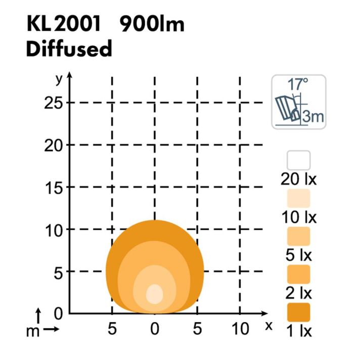 Фара Nordic Lights KL2001 LED