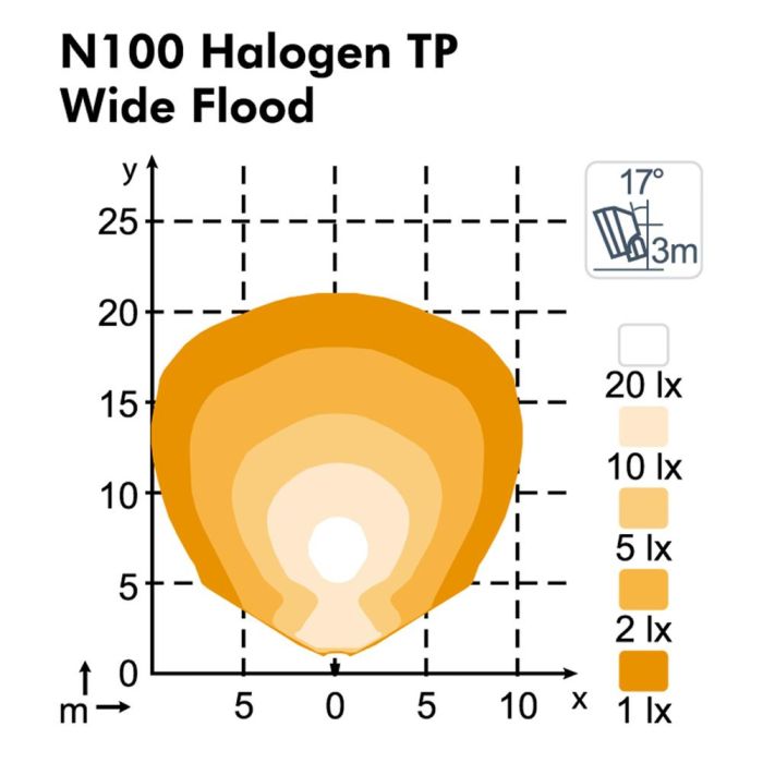 Фара Nordic Lights N100 Halogen D TP