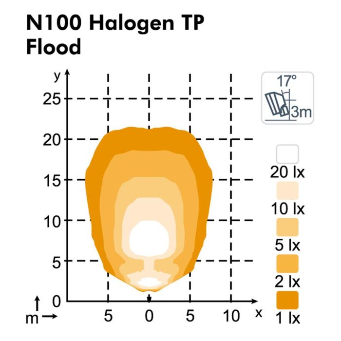 Фара Nordic Lights N100 Halogen D TP