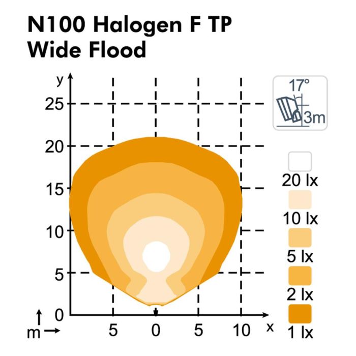 Фара Nordic Lights N100 Halogen F0° TP