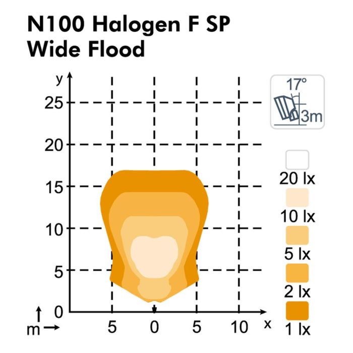 Фара Nordic Lights N100 Halogen F27°