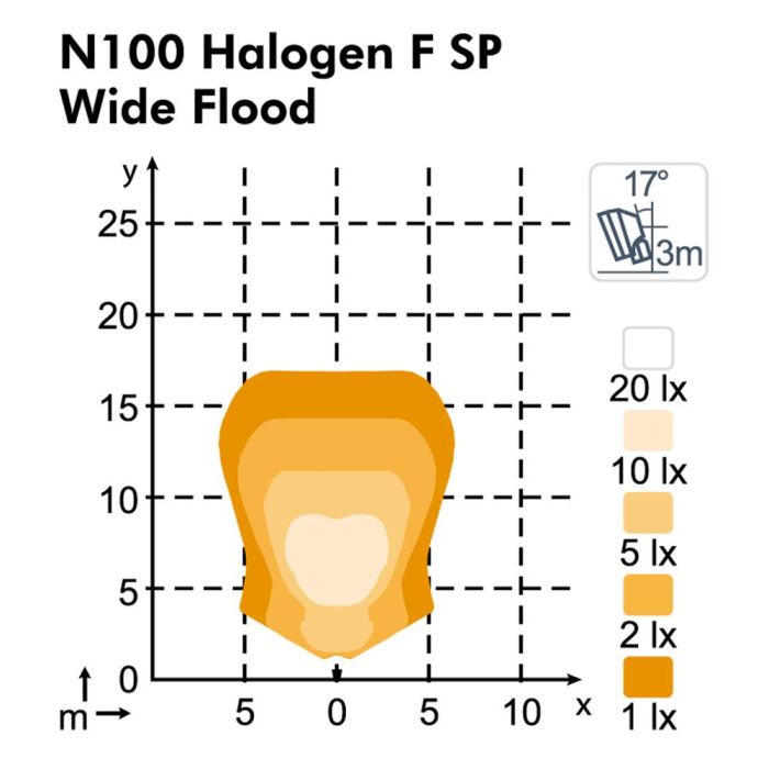 Фара Nordic Lights N100 Halogen F5°