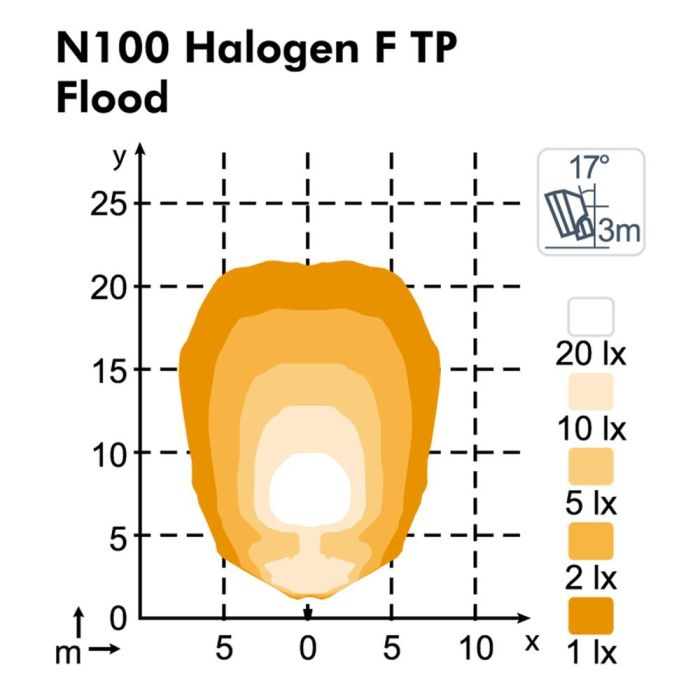 Фара Nordic Lights N100 Halogen FB5° TP