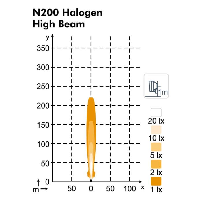 Фара Nordic Lights N200 Halogen