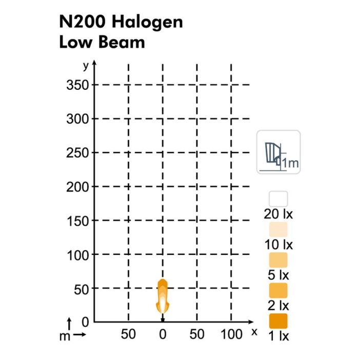 Фара Nordic Lights N200 Halogen