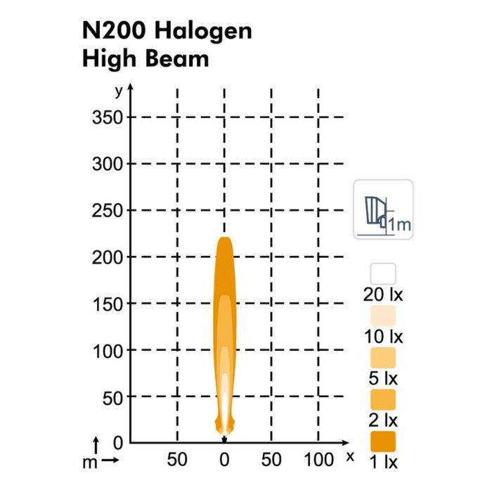 Фара Nordic Lights N200 Halogen D H