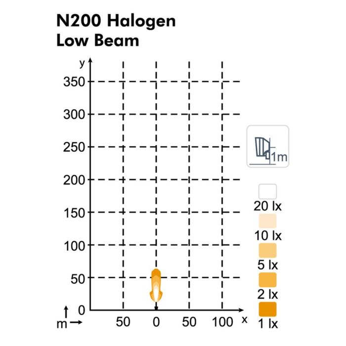 Фара Nordic Lights N200 Halogen D H