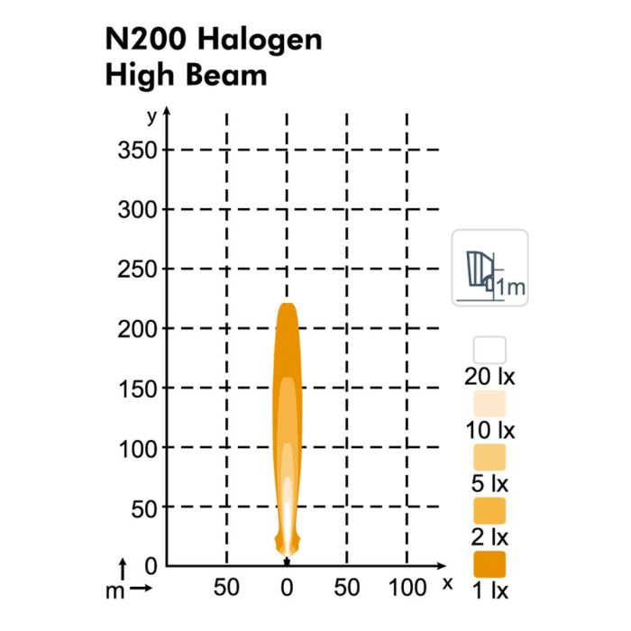 Фара Nordic Lights N200 Halogen XD