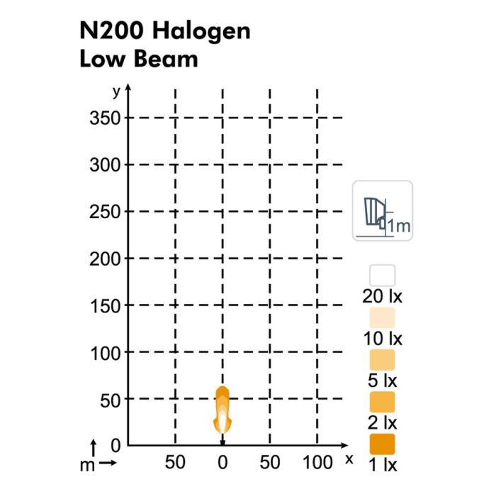 Фара Nordic Lights N200 Halogen XD