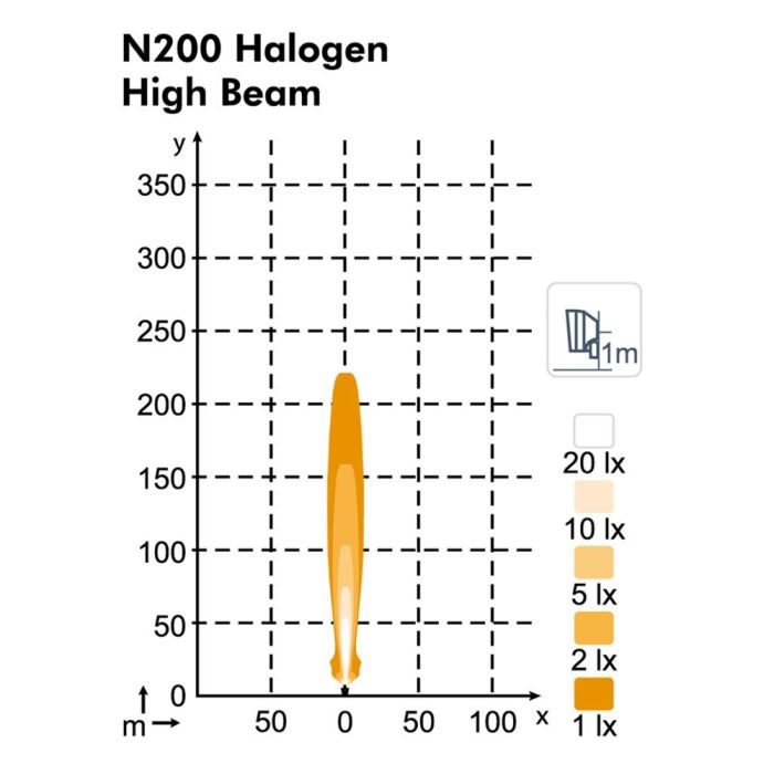 Фара Nordic Lights N200 Halogen D