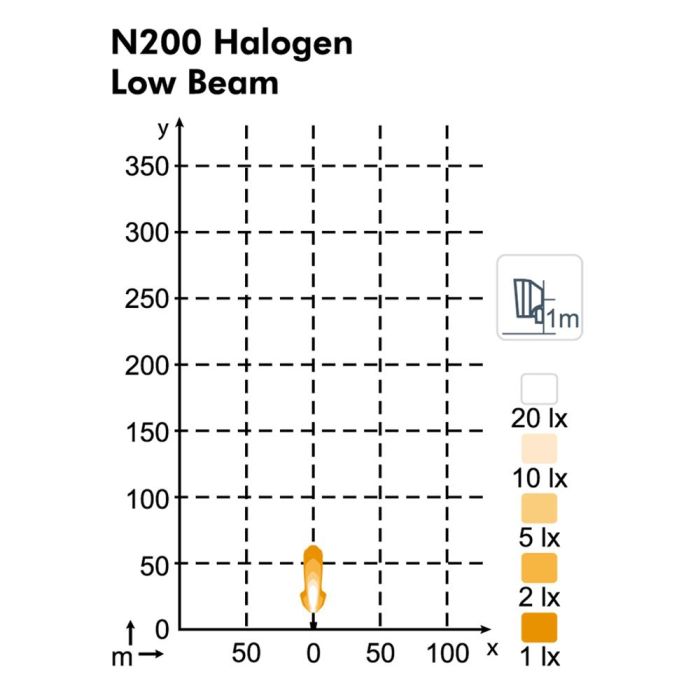 Фара Nordic Lights N200 Halogen D