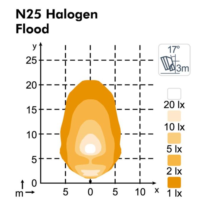 Фара Nordic Lights N25 Halogen