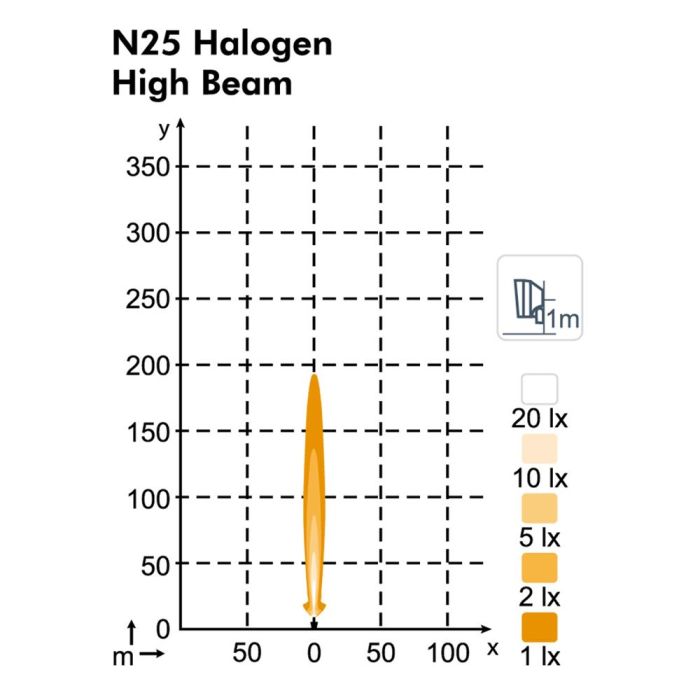 Фара Nordic Lights N25 Halogen