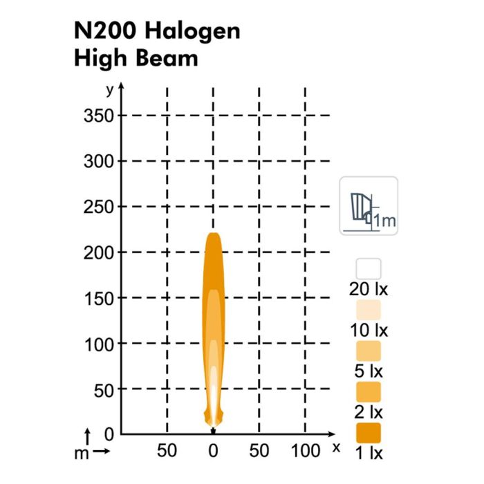 Фара Nordic Lights N200 Halogen H