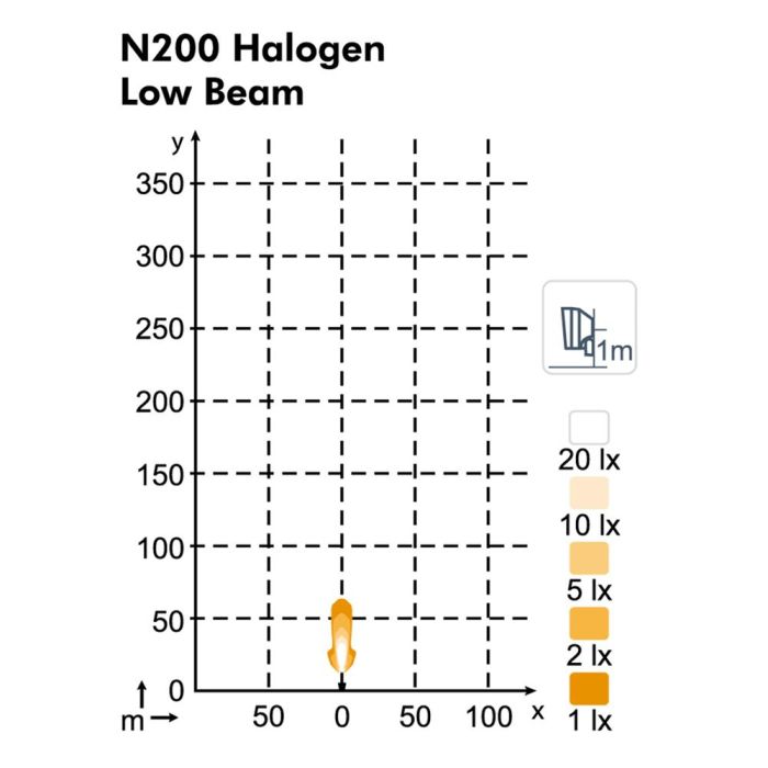 Фара Nordic Lights N200 Halogen H