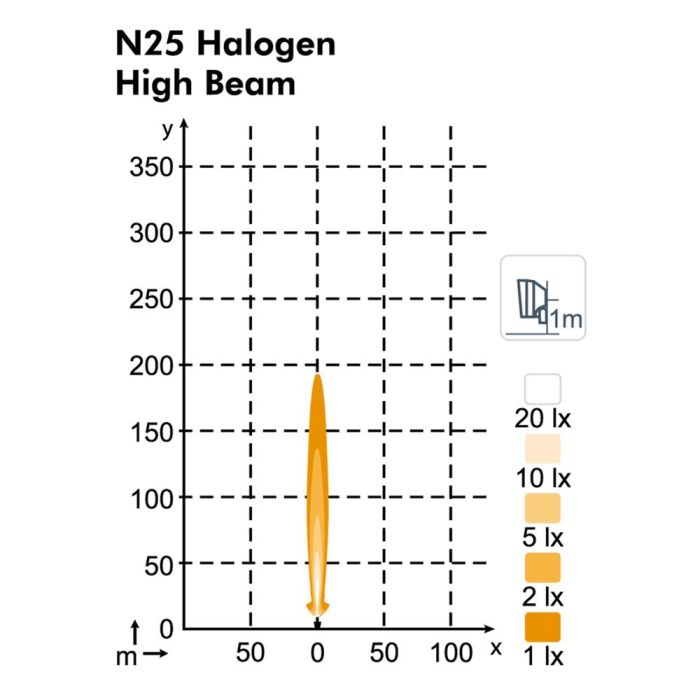 Фара Nordic Lights N25 Halogen D