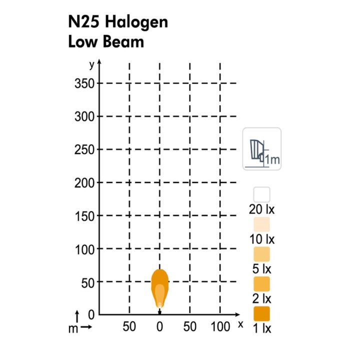 Фара Nordic Lights N25 Halogen D