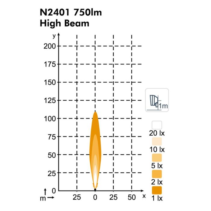 Фара Nordic Lights Scorpius N2401