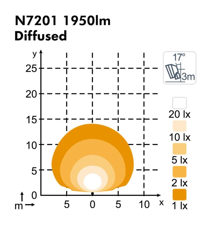 Фара Nordic Lights Taurus N7201 LED