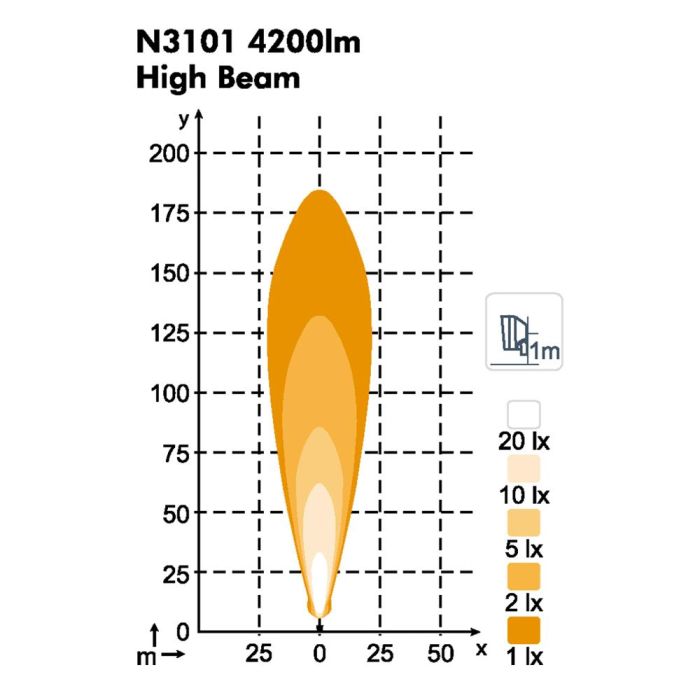 Фара Nordic Lights Virgo N3101 LED