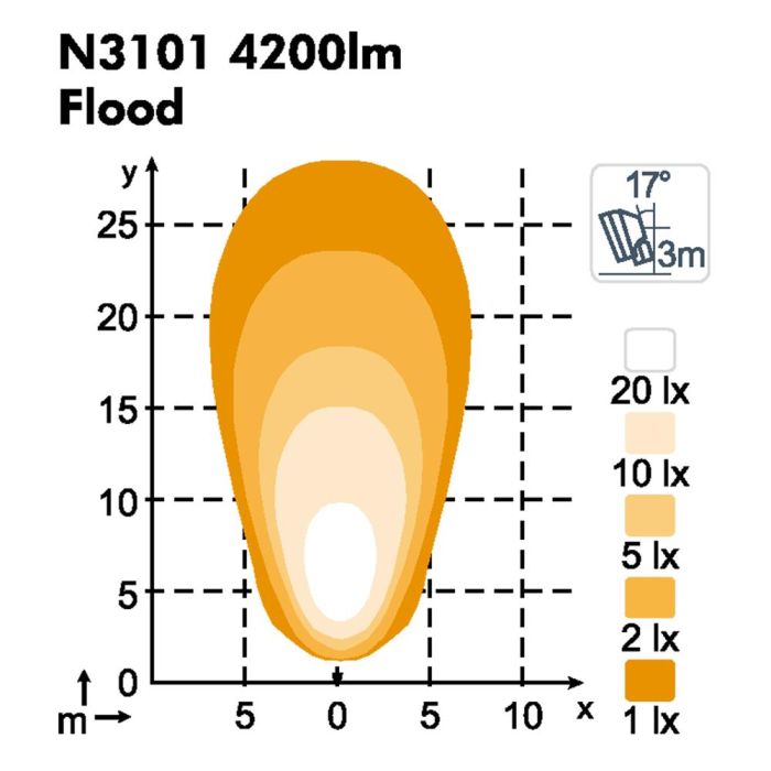 Фара Nordic Lights Virgo N3101 LED