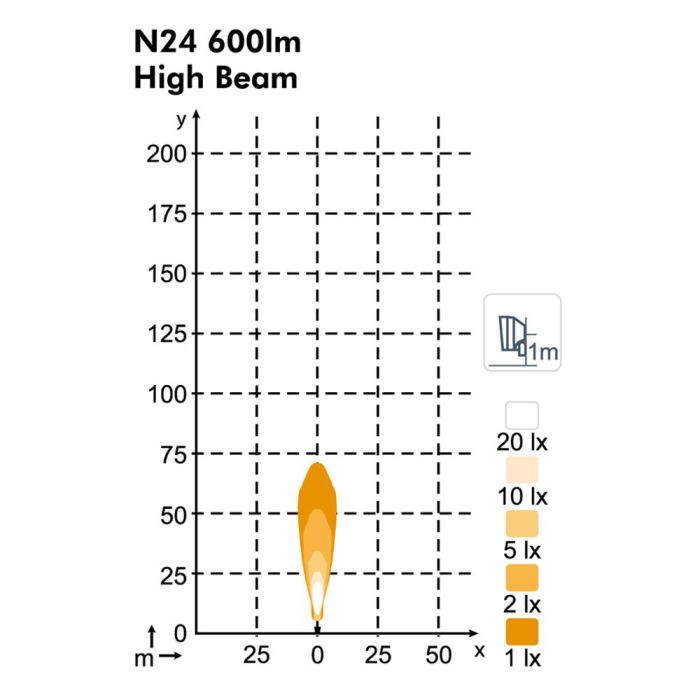 Фара Nordic Lights Scorpius N24