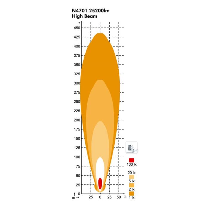 Фара Nordic Lights Gemini N4701 LED