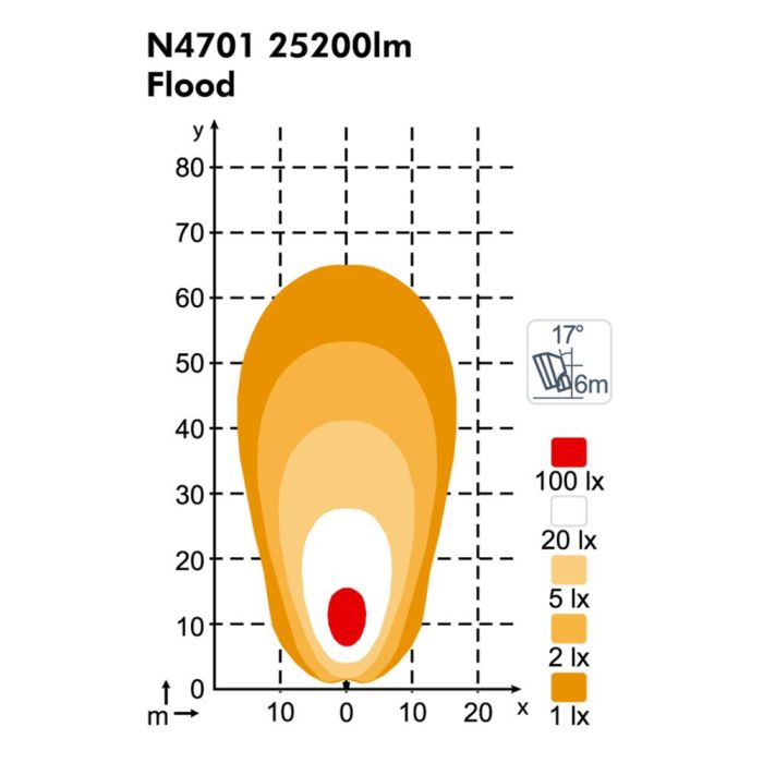 Фара Nordic Lights Gemini N4701 LED