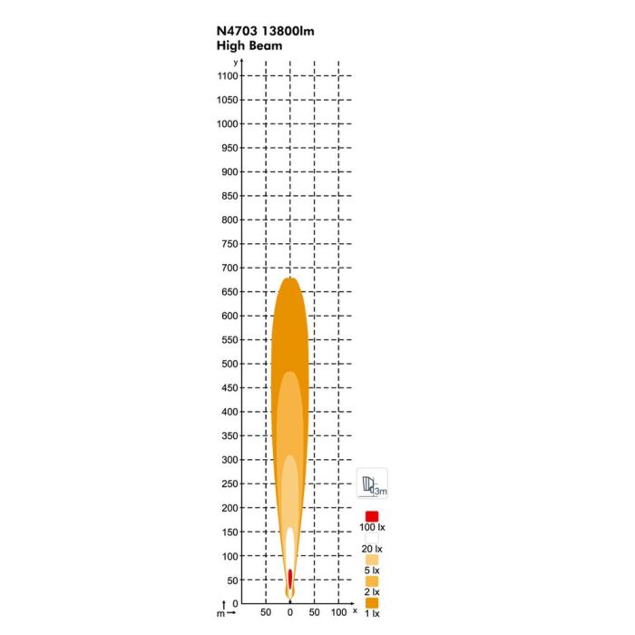 Фара Nordic Lights Gemini N4703 LED