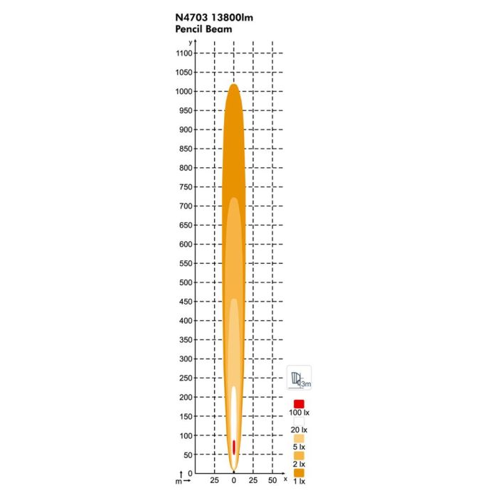 Фара Nordic Lights Gemini N4703 LED