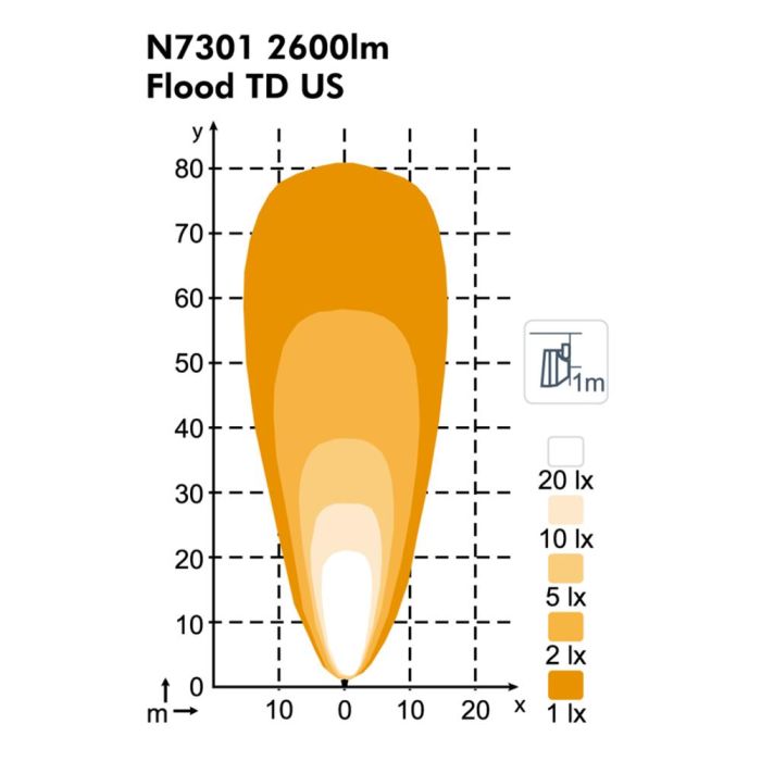 Фара Nordic Lights Pictor N7301 LED