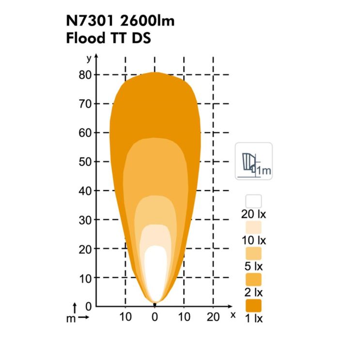 Фара Nordic Lights Pictor N7301 LED