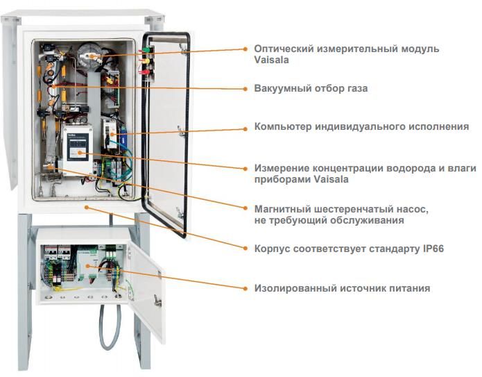 Gas analyzer Vaisala OptimusTM OPT100 DGA for transformers