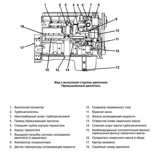 Двигатель Cummins QSX15-C525 для трубоукладчика ЧЕТРА ТГ-511