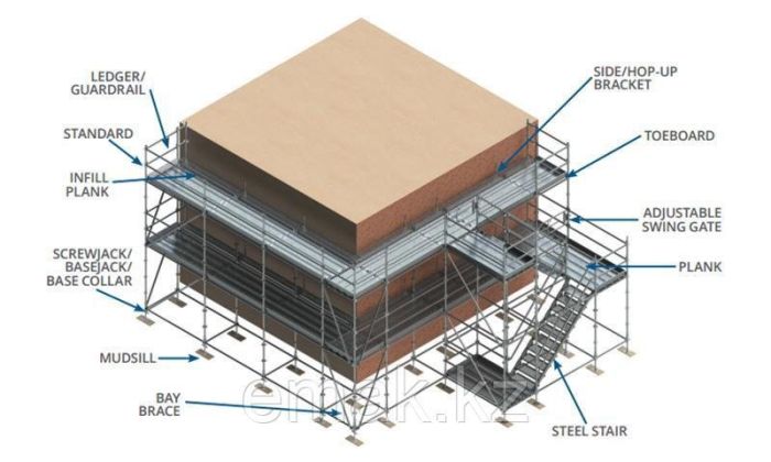 Wedge scaffolding