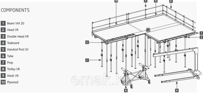 Formwork system